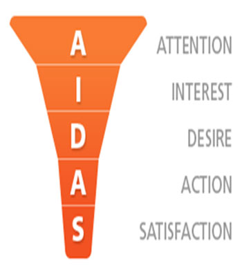  تئوری فروش AIDAS 