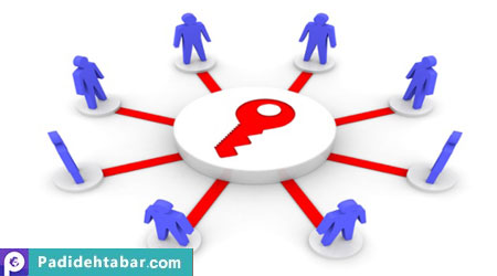  مهندسی رفتار و ارتباط با محیط 