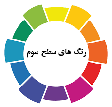 خودشناسی با رنگها 