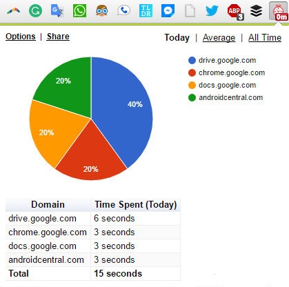معرفی چند افزونه کاربردی برای گوگل کروم(افزونه Web Timer)