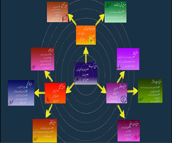 سخنرانی خانم دکتر زینب حبیبی تبار در روز ملی کارآفرینی سخنرانی خانم دکتر زینب حبیبی تبار در روز ملی کارآفرینی