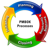PMBOKاستاندارد