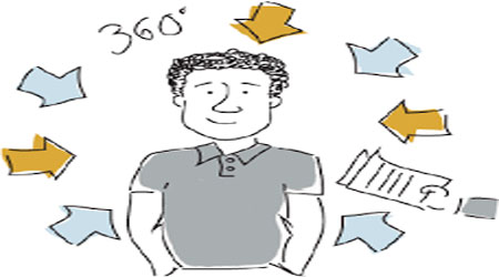  Pros of 360 Degree Feedback 