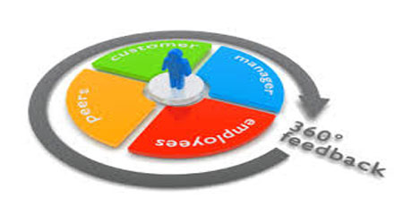  Pros of 360 Degree Feedback 