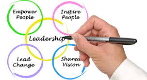  The Four importantFactors of Motivation 