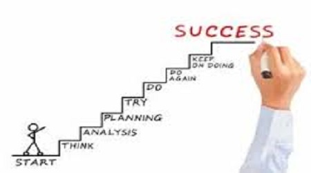  Most Difficult Stages of Becoming an Entrepreneur 