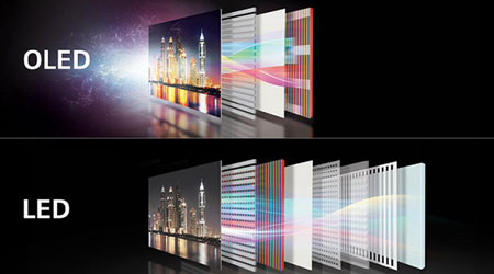  نمایشگر OLED 