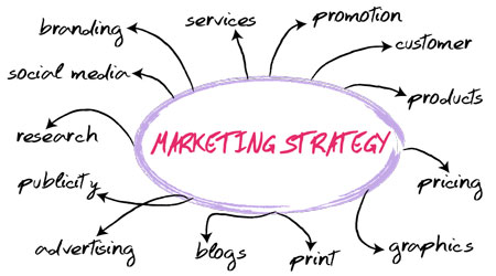  6 Simple Marketing Strategies to Increase Your Business 