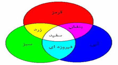 نقش رنگ در عکاسی 3