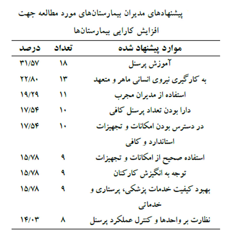 کارایی در بیمارستان