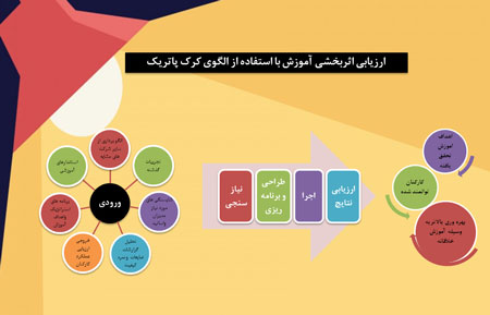 کرک پاتریک