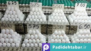 خطرات تغییر چندین باره قیمت