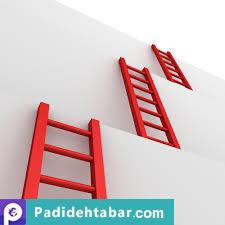 کارآفرینی اجتماعی چیست؟