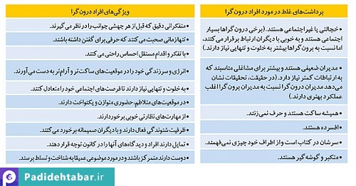 چرا افراد درون‌گرا کارآفرینان بزرگی می‌شوند؟