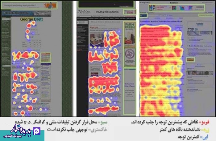 موثرترین شیوه تبلیغات اینترنتی برای کسب و کارهای کوچک و متوسط