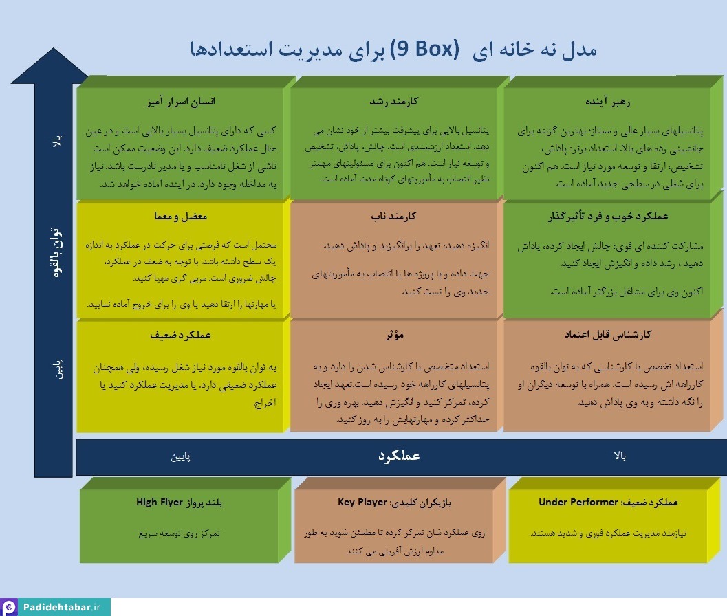 جدول نه خانه ای مدیریت استعدادها