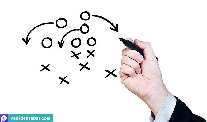 A NEW ROLE FOR MANAGEMENT IN TODAY’S POST-INDUSTRIAL ORGANIZATION