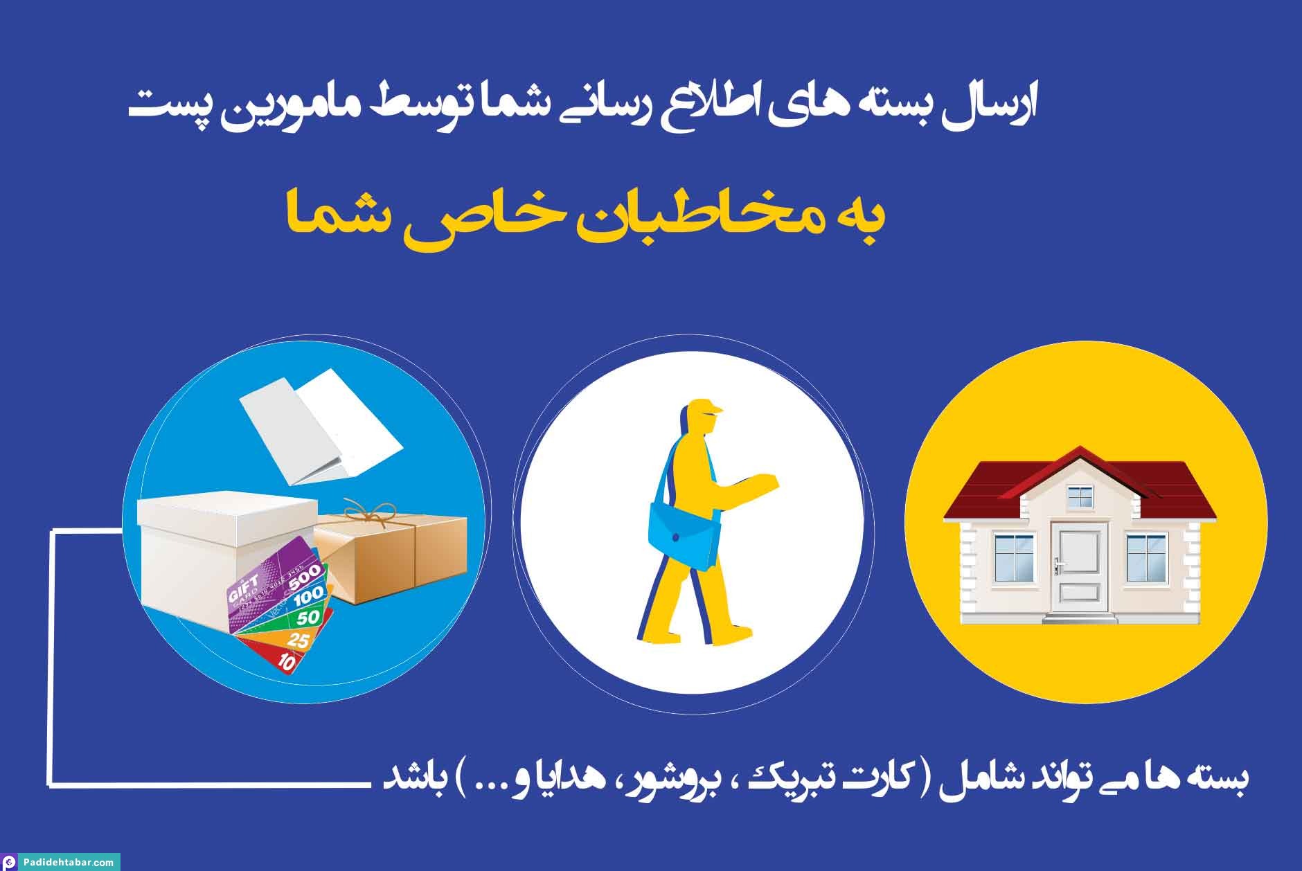 بازاریابی مستقیم پستی