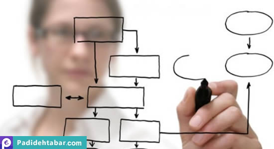 اهمیت تجزیه و تحلیل شغل در مدیریت منابع انسانی اهمیت تجزیه و تحلیل شغل در مدیریت منابع انسانی