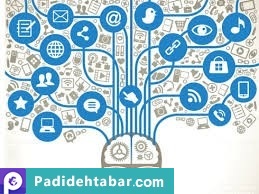 اینترنت و اقتصاد