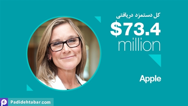 پردرآمدترین مدیران زن در جهان +عکس