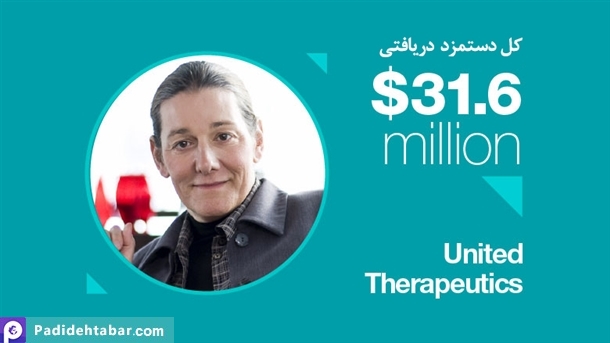 پردرآمدترین مدیران زن در جهان +عکس