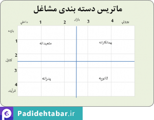 مشاغل شرکت خود را دسته بندی کنید