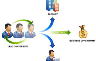 تفاوت سرنخ، شخص، طرف حساب و فرصت تجاری در CRM