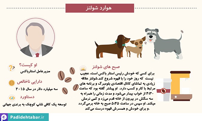 8 تن از شناخته شده ترین انسانهای جهان روز خود را چگونه آغاز می‌کنند؟