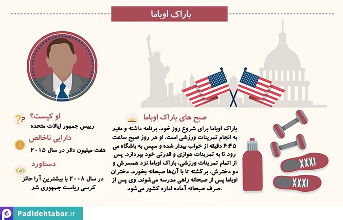 8 تن از شناخته شده ترین انسانهای جهان روز خود را چگونه آغاز می‌کنند؟