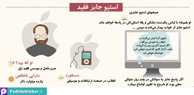 8 تن از شناخته شده ترین انسانهای جهان روز خود را چگونه آغاز می‌کنند؟