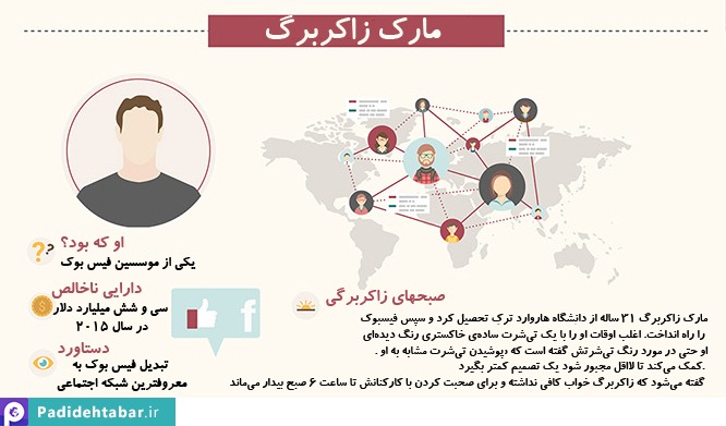 8 تن از شناخته شده ترین انسانهای جهان روز خود را چگونه آغاز می‌کنند؟