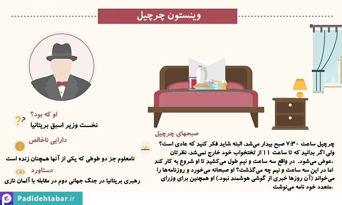 8 تن از شناخته شده ترین انسانهای جهان روز خود را چگونه آغاز می‌کنند؟
