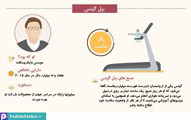 8 تن از شناخته شده ترین انسانهای جهان روز خود را چگونه آغاز می‌کنند؟