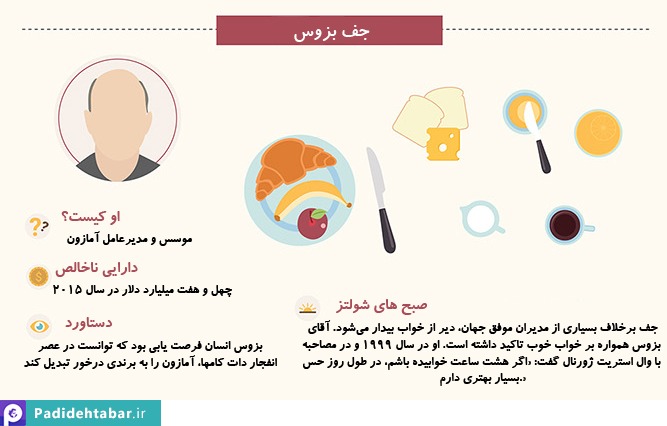 8 تن از شناخته شده ترین انسانهای جهان روز خود را چگونه آغاز می‌کنند؟