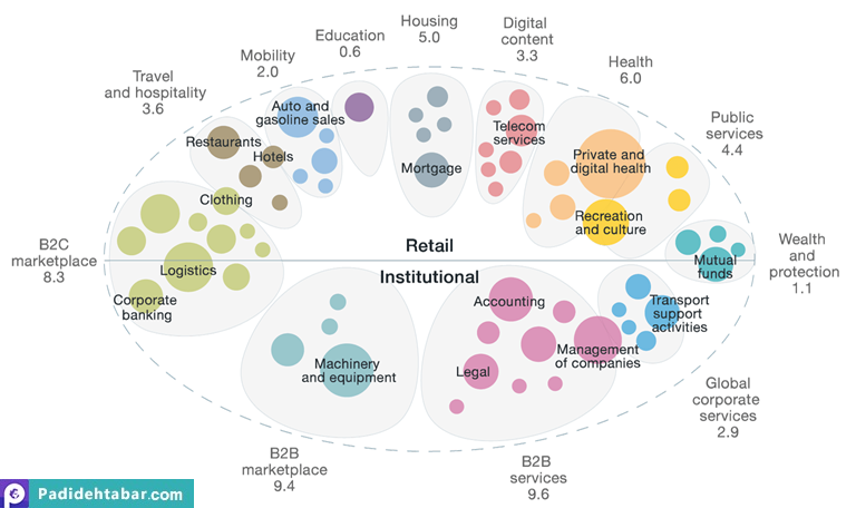 Competing in a world of sectors without borders